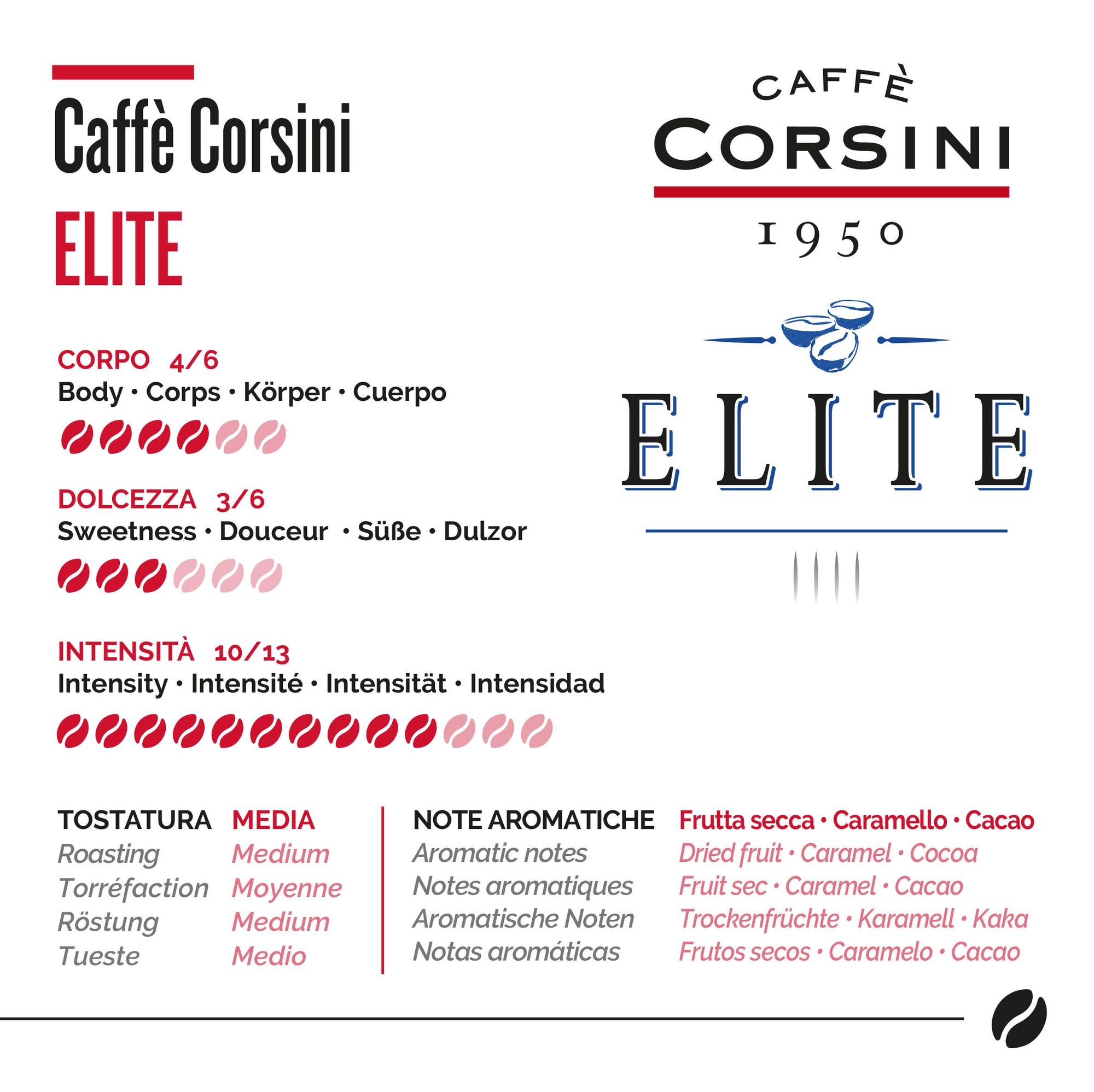Scheda organolettica Caffè Elite, Caffè Corsini
